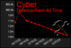 Total Graph of Cyber