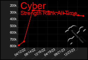 Total Graph of Cyber