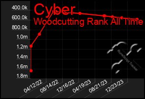 Total Graph of Cyber