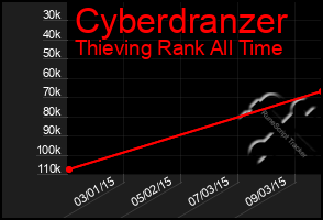 Total Graph of Cyberdranzer