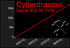 Total Graph of Cyberdranzer