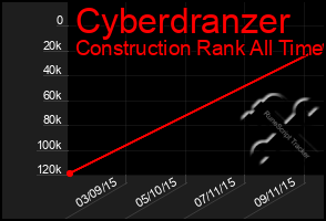 Total Graph of Cyberdranzer