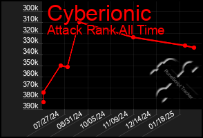 Total Graph of Cyberionic