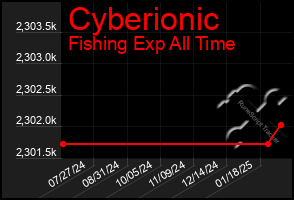 Total Graph of Cyberionic