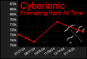 Total Graph of Cyberionic