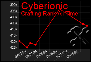 Total Graph of Cyberionic