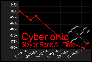 Total Graph of Cyberionic