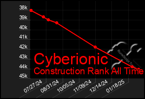 Total Graph of Cyberionic