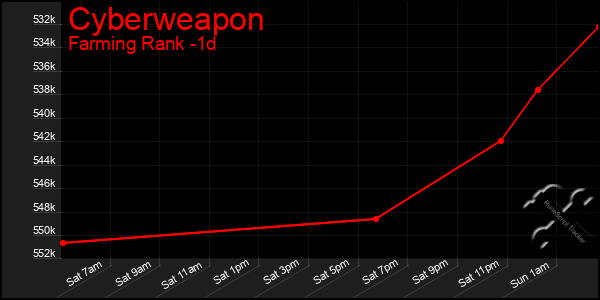 Last 24 Hours Graph of Cyberweapon