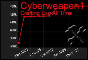 Total Graph of Cyberweapon1
