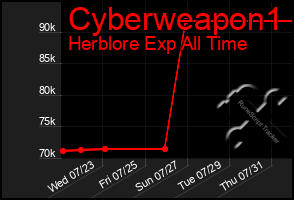 Total Graph of Cyberweapon1