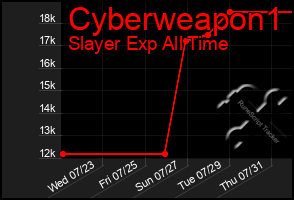 Total Graph of Cyberweapon1