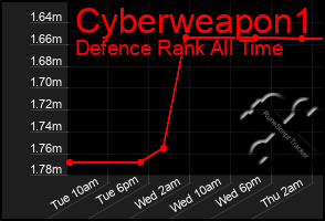 Total Graph of Cyberweapon1