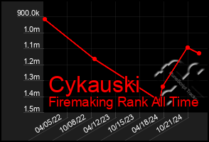 Total Graph of Cykauski