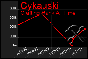 Total Graph of Cykauski