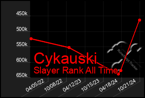 Total Graph of Cykauski