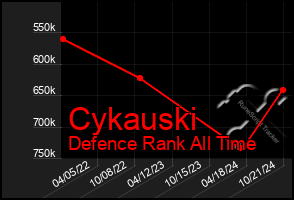 Total Graph of Cykauski