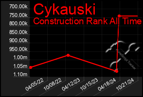 Total Graph of Cykauski