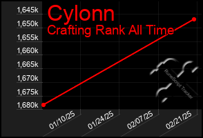 Total Graph of Cylonn