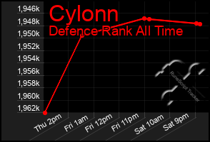 Total Graph of Cylonn