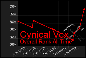 Total Graph of Cynical Vex