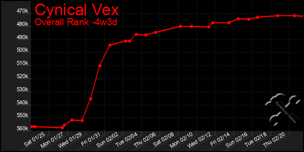 Last 31 Days Graph of Cynical Vex