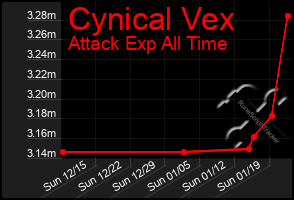 Total Graph of Cynical Vex