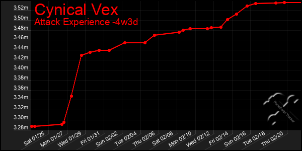 Last 31 Days Graph of Cynical Vex