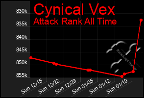 Total Graph of Cynical Vex