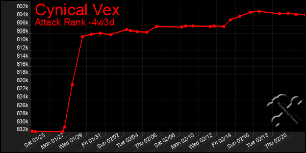 Last 31 Days Graph of Cynical Vex