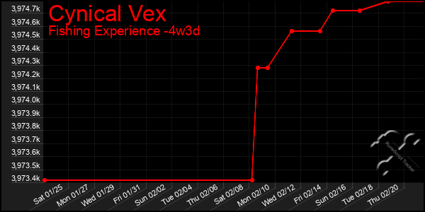 Last 31 Days Graph of Cynical Vex