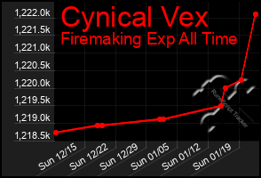 Total Graph of Cynical Vex