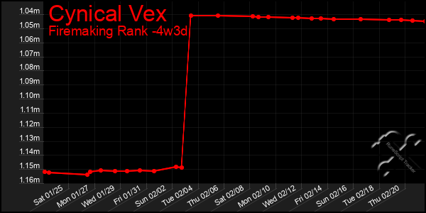 Last 31 Days Graph of Cynical Vex