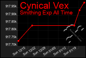 Total Graph of Cynical Vex