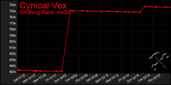 Last 31 Days Graph of Cynical Vex