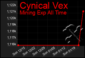 Total Graph of Cynical Vex