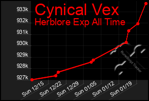 Total Graph of Cynical Vex