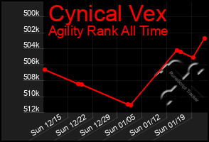 Total Graph of Cynical Vex