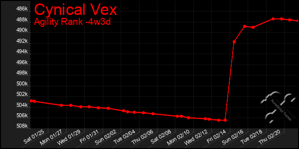 Last 31 Days Graph of Cynical Vex