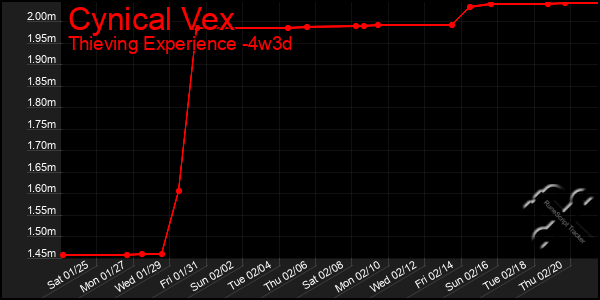 Last 31 Days Graph of Cynical Vex