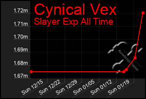 Total Graph of Cynical Vex