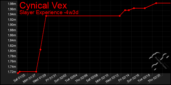 Last 31 Days Graph of Cynical Vex