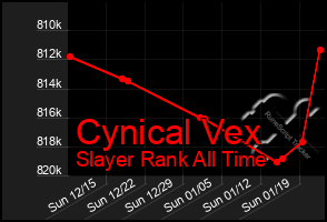 Total Graph of Cynical Vex