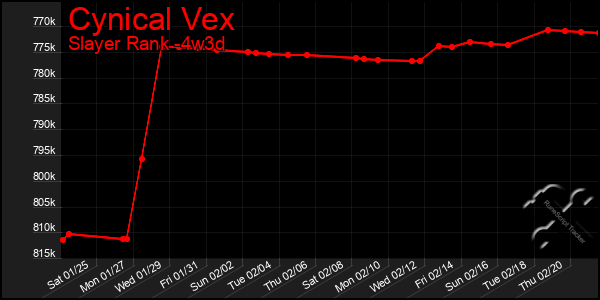 Last 31 Days Graph of Cynical Vex