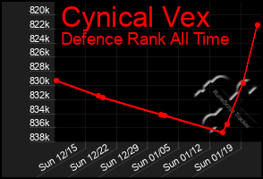 Total Graph of Cynical Vex