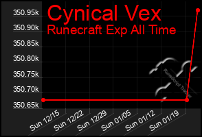 Total Graph of Cynical Vex