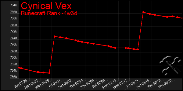 Last 31 Days Graph of Cynical Vex