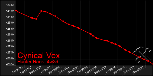 Last 31 Days Graph of Cynical Vex