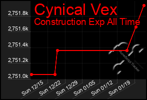 Total Graph of Cynical Vex