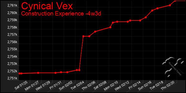 Last 31 Days Graph of Cynical Vex